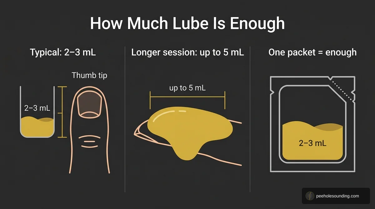 Infographic detailing recommended sexual lubricant volumes: 2-3 mL for typical use (thumb tip size) and up to 5 mL for longer sessions.
